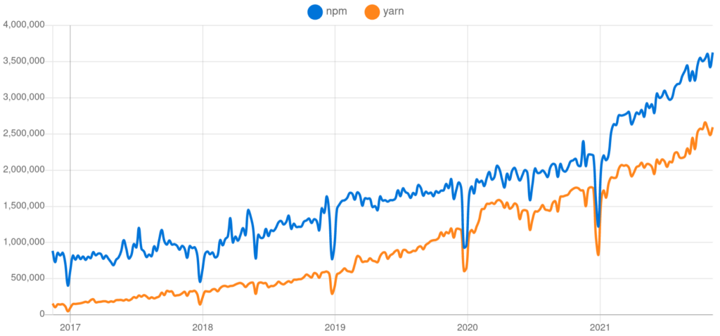 Yarn Vs Npm The Complete Guide